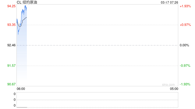 BIS提醒各国央行:别被中东战火吓到 能源暴涨或属短期冲击