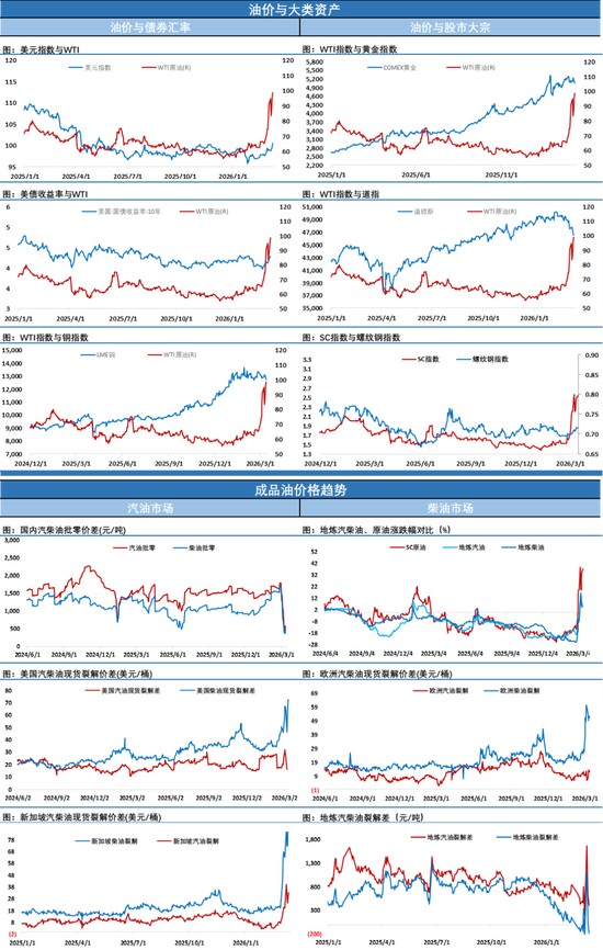 油价大跌!市场聚焦于霍尔木兹海峡通航情况,布伦特失守100关口