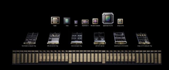 英伟达发布Rubin芯片，算力提升五倍，市场万亿美元