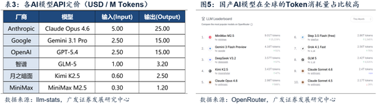【广发策略】中证全指电力公用事业指数:AI时代的能源底座