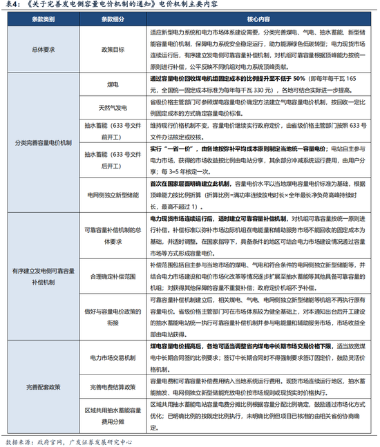 【广发策略】中证全指电力公用事业指数:AI时代的能源底座