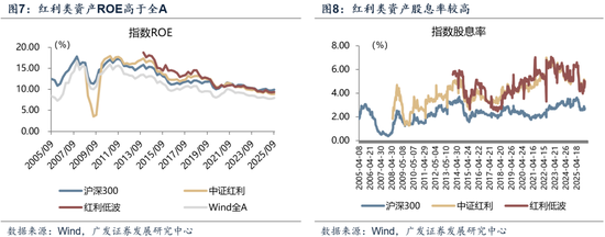 【广发策略】中证全指电力公用事业指数:AI时代的能源底座