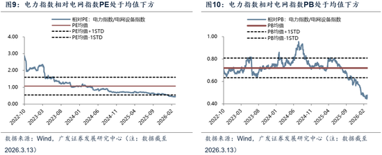 【广发策略】中证全指电力公用事业指数:AI时代的能源底座