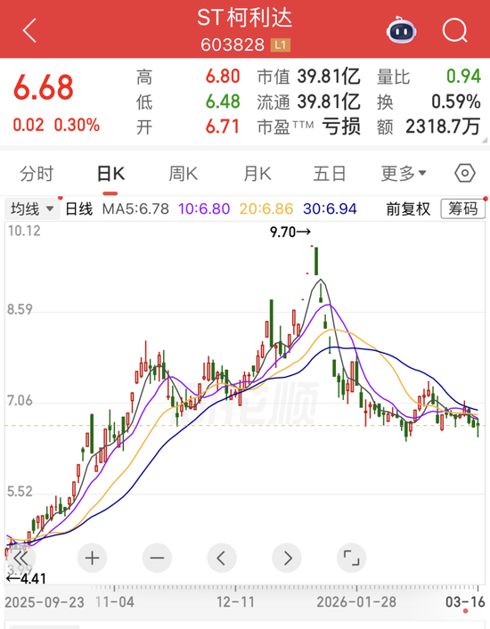 603828、600476,被证监会立案!三部门重磅部署,氢能赛道迎来关键试点!19家公司实现盈利