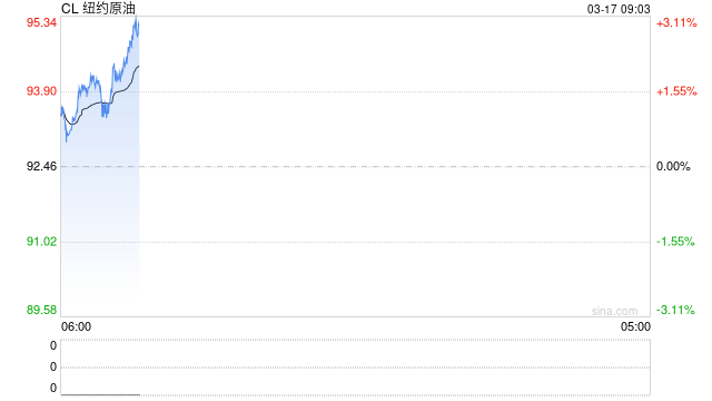 刚刚，伊朗发动第57波打击！事关霍尔木兹海峡，特朗普抱怨！国际能源署重磅发声，油价后市如何走？