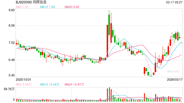 同辉信息实控人及董秘涉嫌信披犯罪,被公安机关刑事拘留