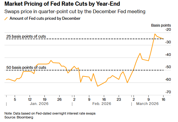 赶在美联储决议前平仓！有人靠赌美联储“难降息”大赚千万美元……