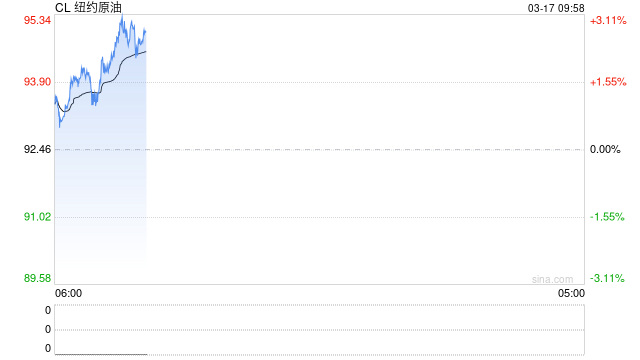光大期货：3月17日能源化工日报