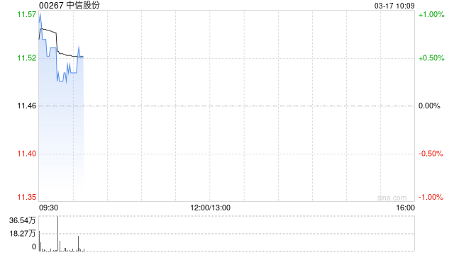 中信股份发布中信海直2025年度利润分配预案 拟每10股派发0.97元现金红利