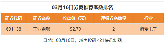 27股获券商推荐 中航高科目标价涨幅超30%丨券商评级观察
