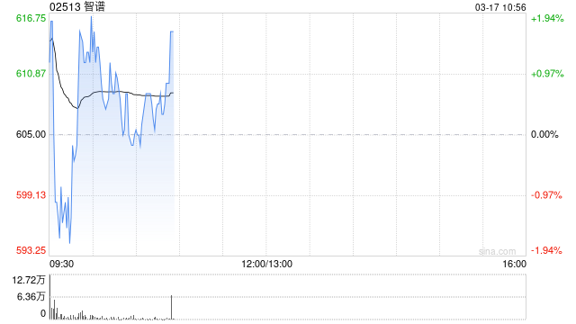 中金:维持智谱“跑赢行业”评级 发布GLM-5-Turbo引领Agentic时代
