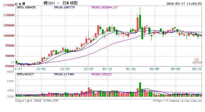 光大期货：3月17日有色金属日报