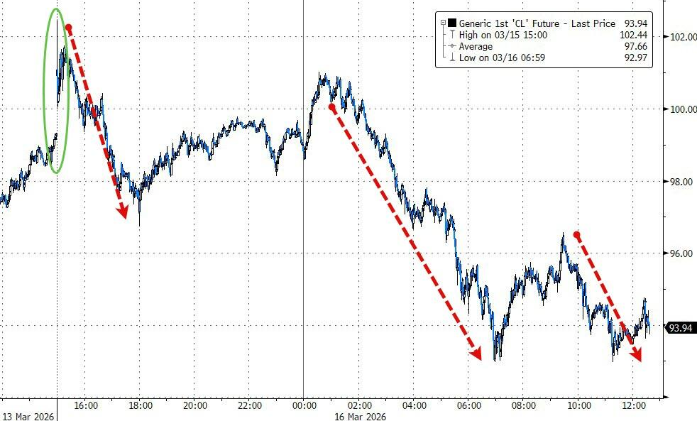 油价大跌，发生了什么？