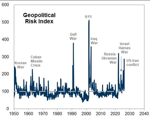 油价大跌，发生了什么？