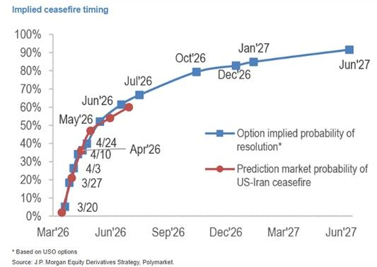 油价大跌，发生了什么？