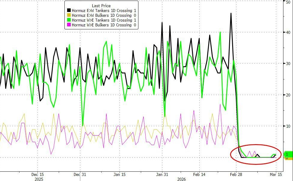 油价大跌，发生了什么？