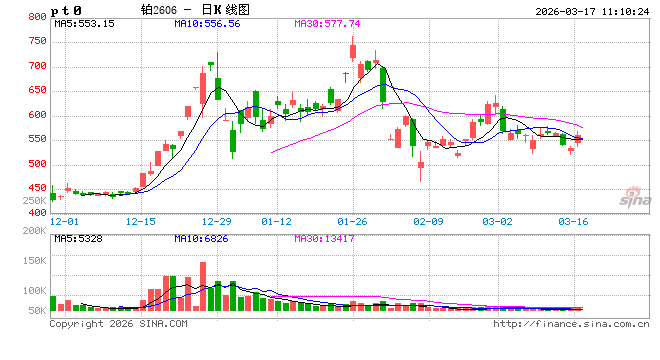 华泰期货:宏观面与市场情绪的共振,铂、钯昨日大跌