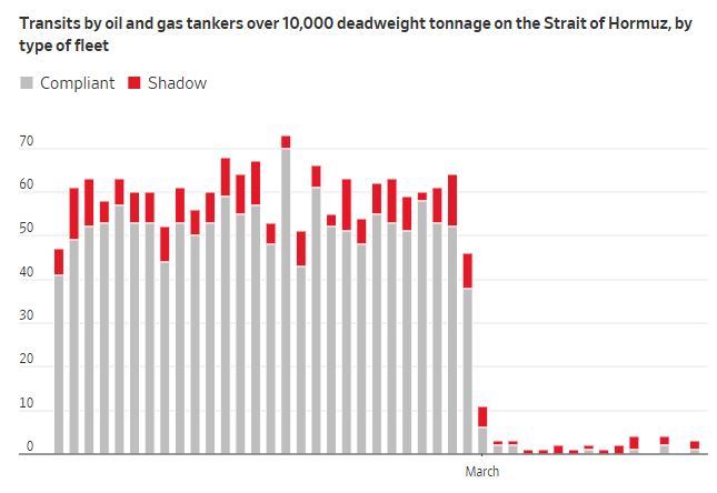 谁会先“断油”?这些亚洲国家可能撑不过40天……