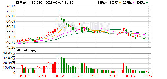 雷电微力:公司技术具有通用性,目前主要深耕通信、雷达等领域,并在该领域拓展了无人机通信等新应用场景