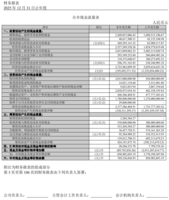 刚刚，德勤首份A股2025年度审计报告出炉！毕马威再签2份A股审计报告！