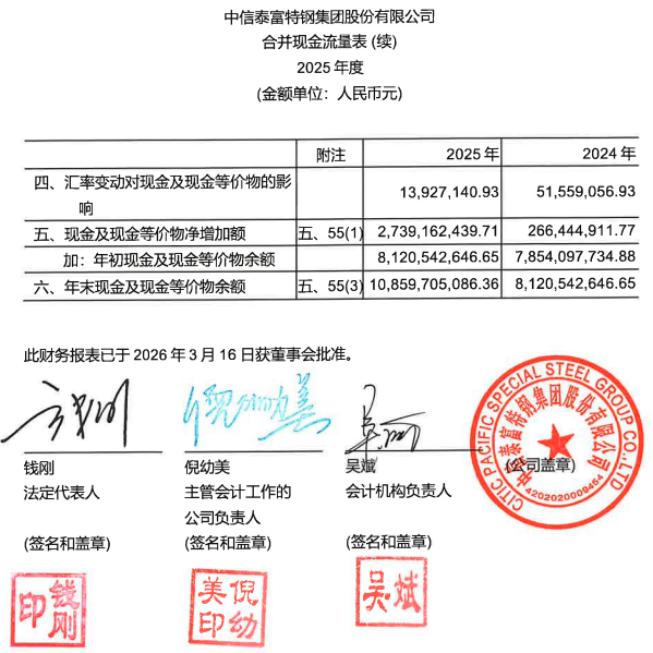 刚刚，德勤首份A股2025年度审计报告出炉！毕马威再签2份A股审计报告！