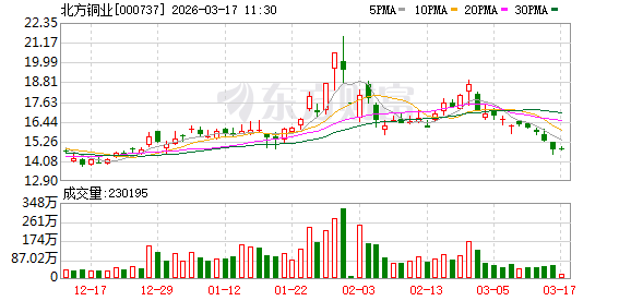 北方铜业：控股股东中条山集团所属的胡家峪矿业公司南和沟外围“探转采”有望在3月底前取得采矿许可证