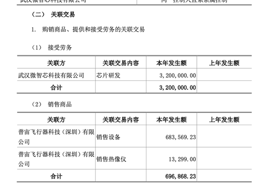 叫板马斯克的“湖北首富”套现10亿，牵出“红外龙头”10年关联生意