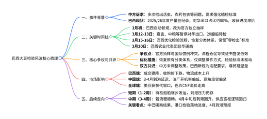 豆粕：短期支撑仍在，中期拐点存疑