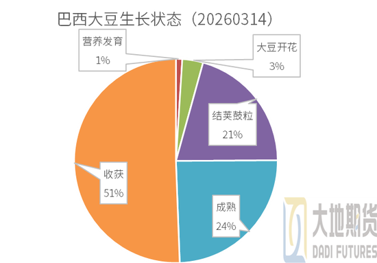 豆粕：短期支撑仍在，中期拐点存疑