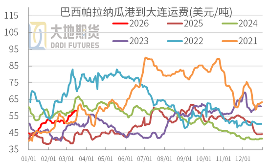 豆粕：短期支撑仍在，中期拐点存疑