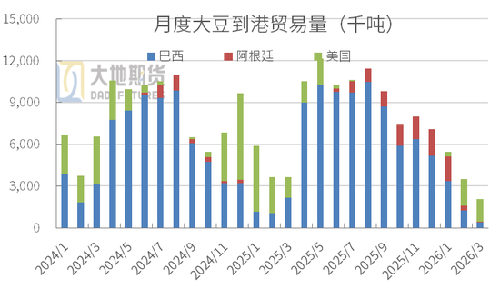 豆粕：短期支撑仍在，中期拐点存疑