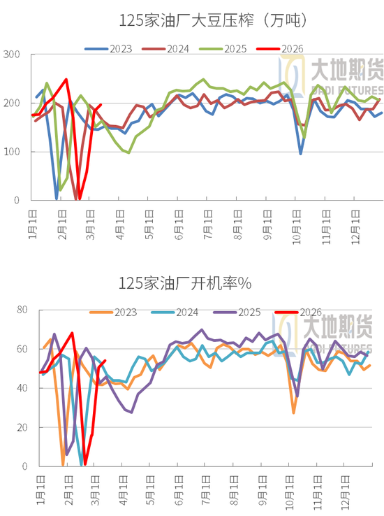 豆粕：短期支撑仍在，中期拐点存疑