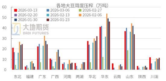 豆粕：短期支撑仍在，中期拐点存疑