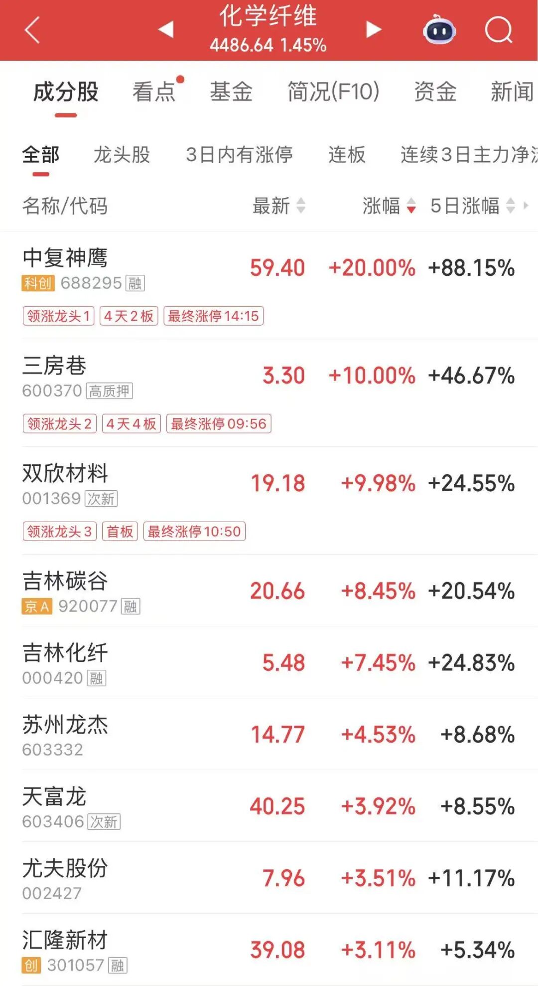 市场突变！发生了什么？