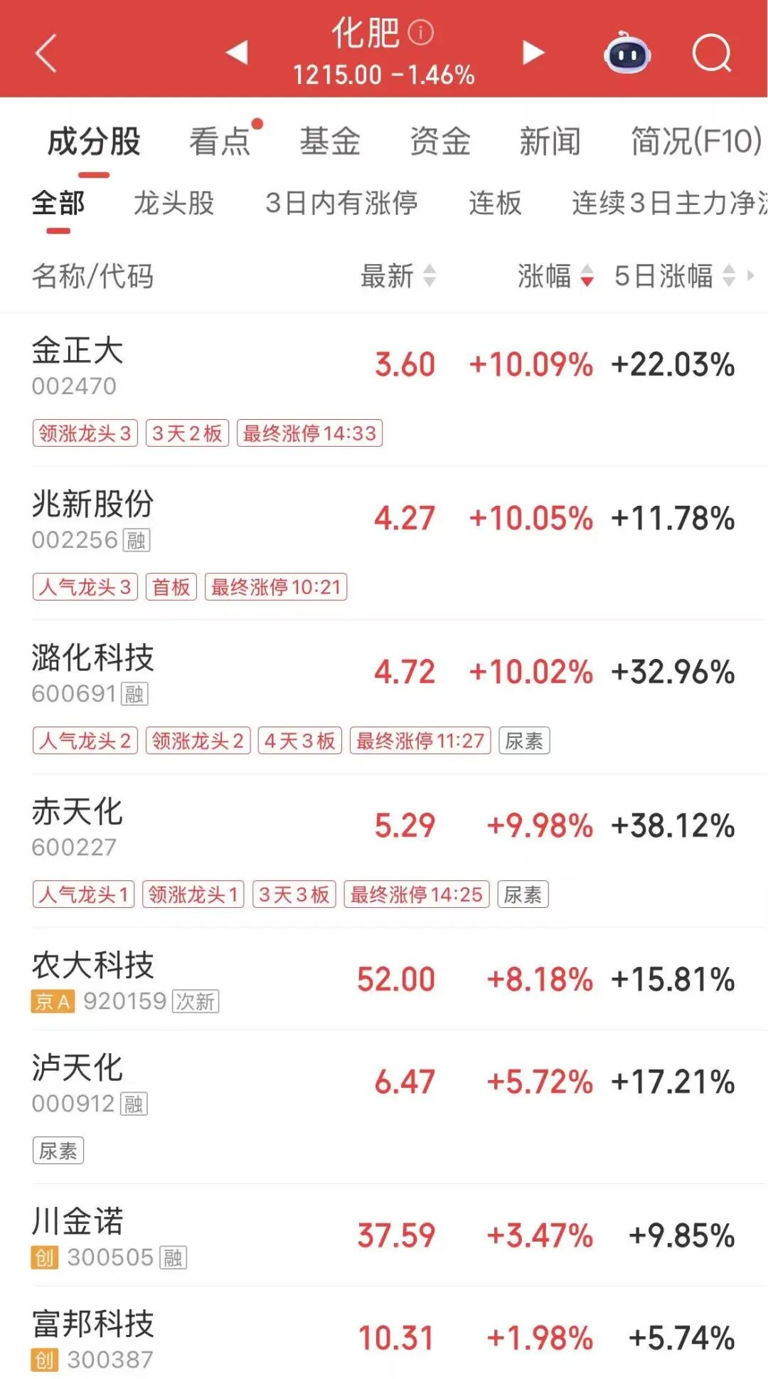 市场突变！发生了什么？