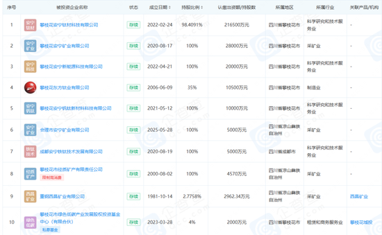 高分红难掩增长压力！“攀西矿王”18.5亿元理财，股价不涨反跌！市场为何信心不足？
