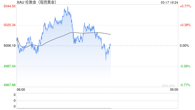 油价扰动有限？经济衰退才是贵金属的致命利空！
