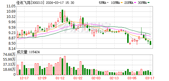 佳讯飞鸿：不存在应披露而未披露的重大事项