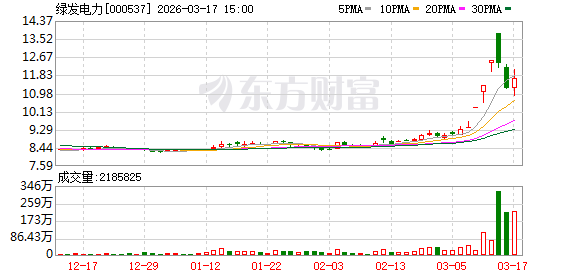 绿发电力：2025年度公司发电量的显著提升得益于近年来公司装机规模增长和发电能力兑现
