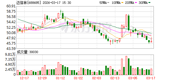 迈信林：公司终止对光子算数增资的事项是经过审慎研究评估并与相关方友好协商后的决定