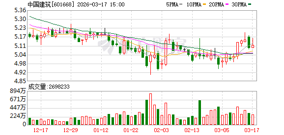 中国建筑：公司积极拓展新能源、储能等业务