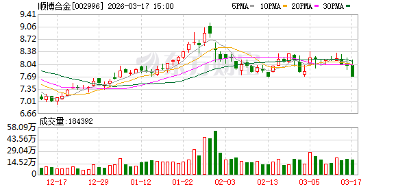 顺博合金：公司的再生铝合金产品的生产过程中主要使用天然气和电力