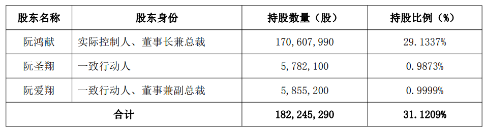 全国1万多家药店 云南“药王”又给两位“90后”女儿分股份：市值1.5亿元！他离婚多年 曾言所做一切都是为女儿打算