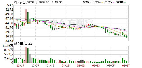 同大股份：独立董事辞职