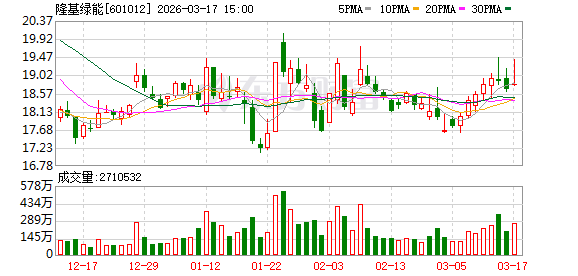 隆基绿能：公司结合近期国内及海外需求变化，采取以销定产，合理安排各环节排产节奏