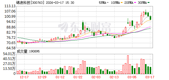 锦浪科技：公司始终坚持全球化布局战略，同等重视国内市场发展机遇