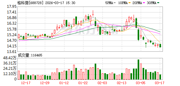 格科微：公司努力通过稳健经营和持续发展来提升投资价值