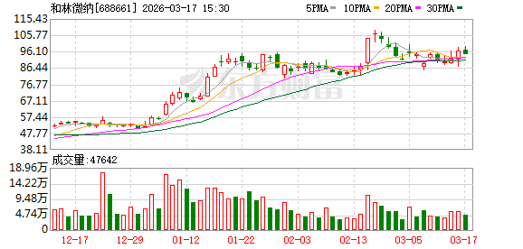 和林微纳：截至2026年2月27日公司股东数为11161户