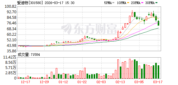爱迪特：公司目前生产经营正常