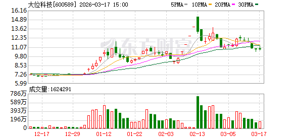 大位科技：公司已于2026年1月31日披露了《2025年年度业绩预告》